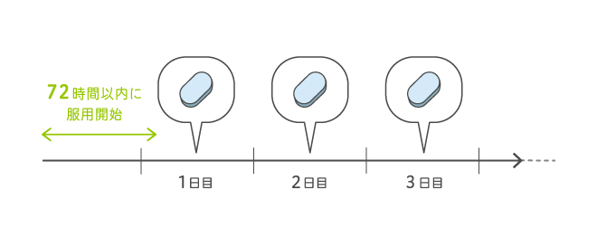 1日1回 服用します